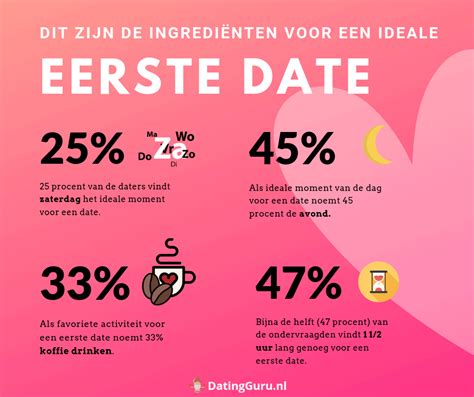 eerste date drankje doen|42 Leuke Eerste Date Ideeën [ + 10 Afknappers ]